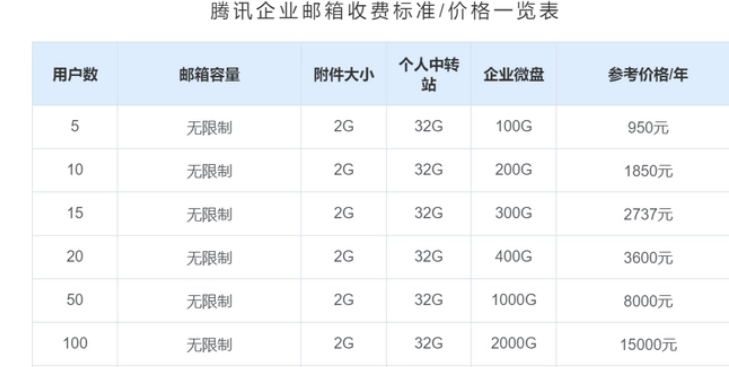 腾讯企业邮箱