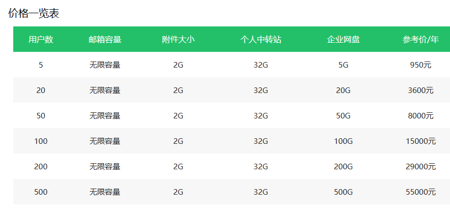 腾讯企业邮箱