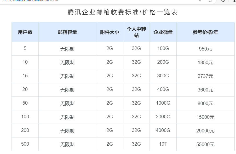 腾讯企业微信邮箱