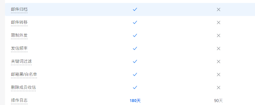 腾讯企业微信邮箱