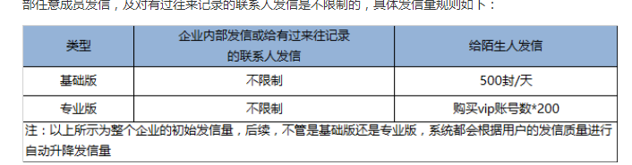 腾讯企业邮箱