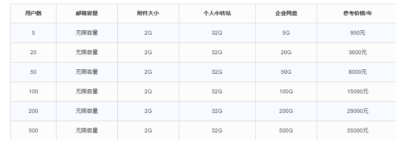 腾讯企业邮箱