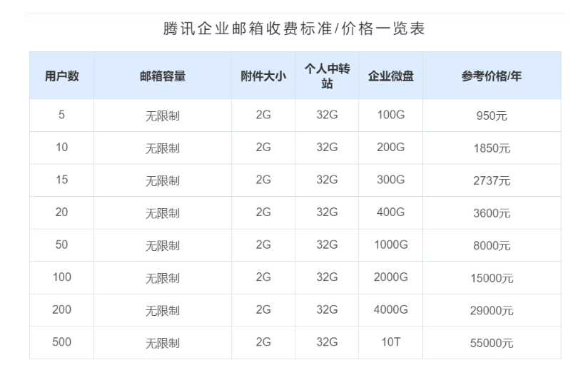 腾讯企业邮箱