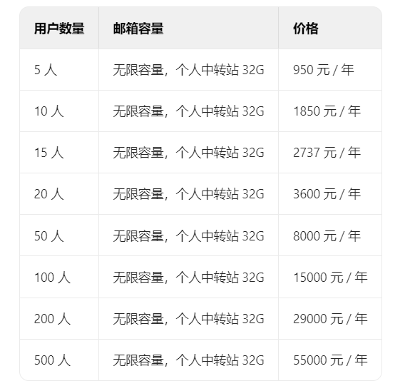 腾讯邮箱